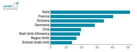 localizzazione prodotti di lusso|Fashion Luxury e primato italiano: evidenze dal commercio .